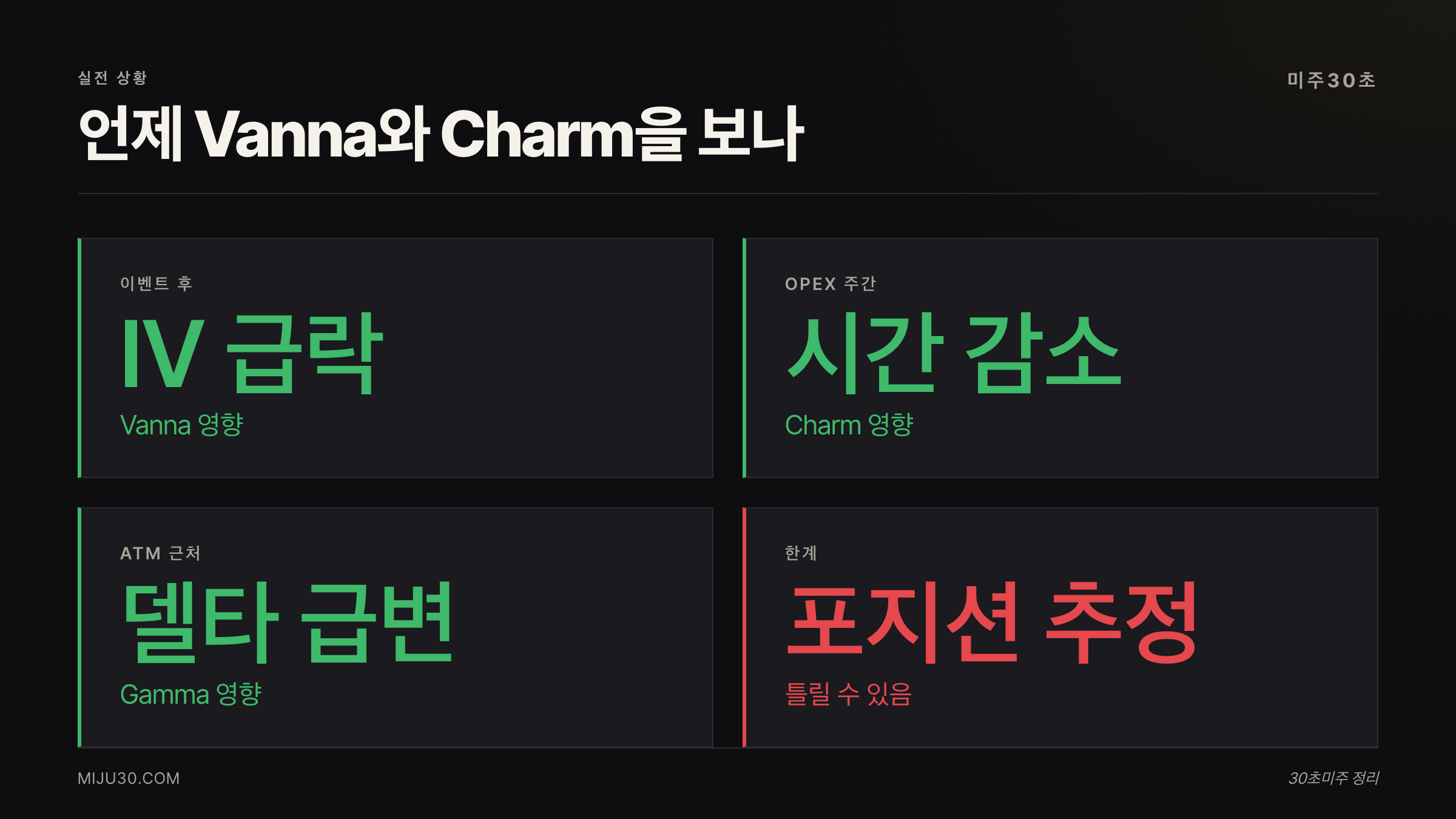 Vanna Charm 실전 활용 상황