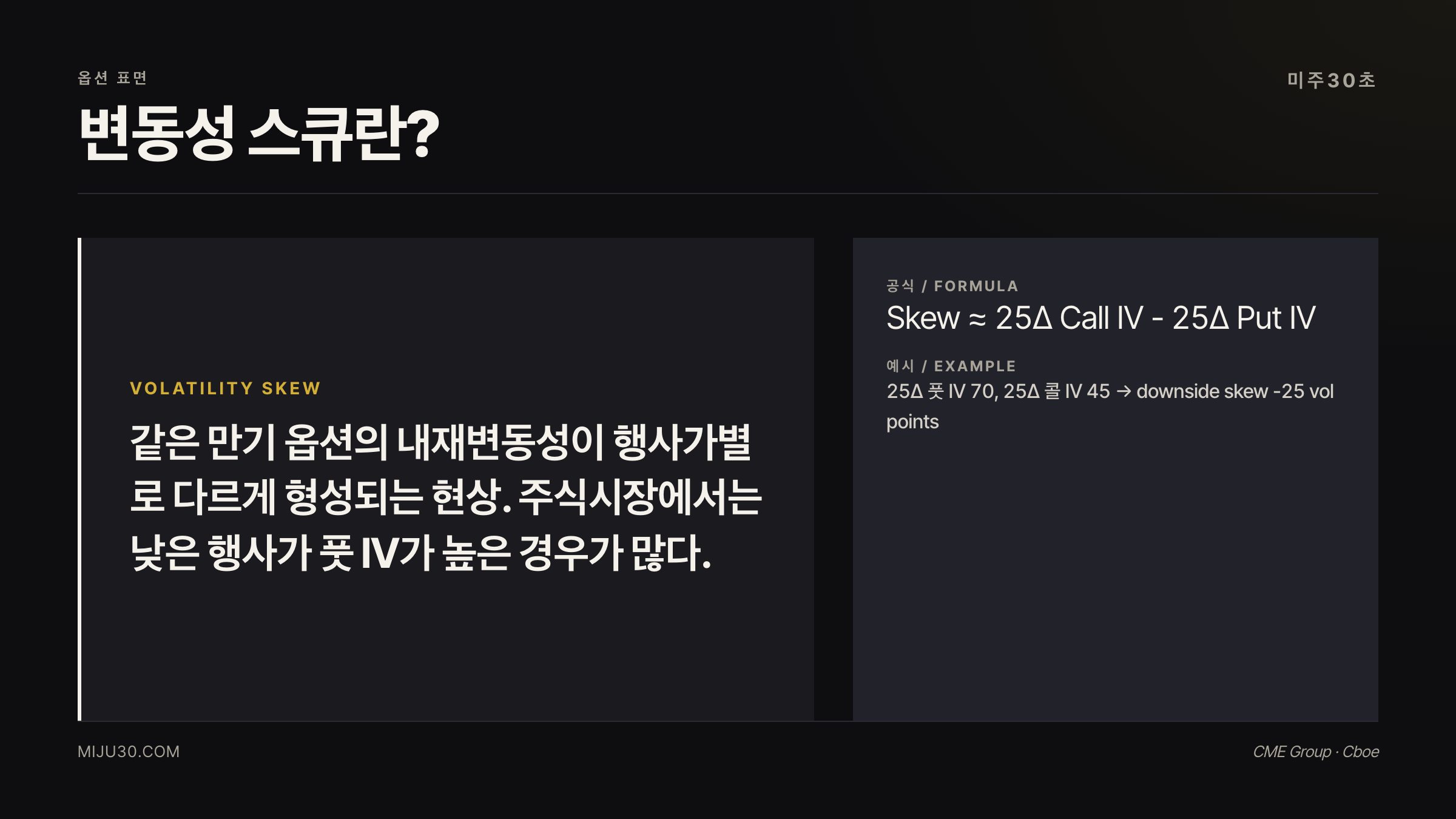 변동성 스큐 풋옵션 콜옵션 IV 차이