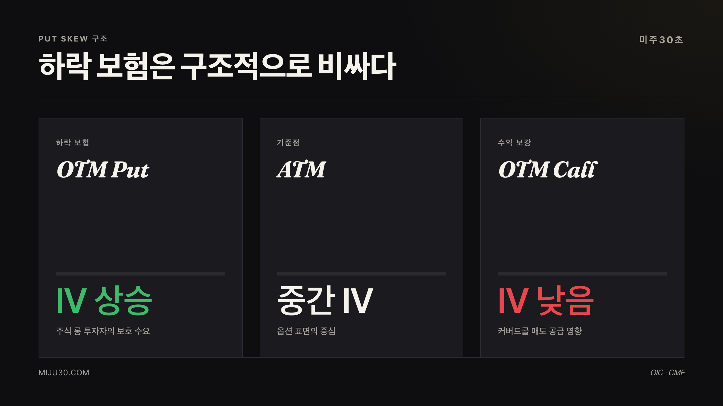풋 스큐가 생기는 이유 비교