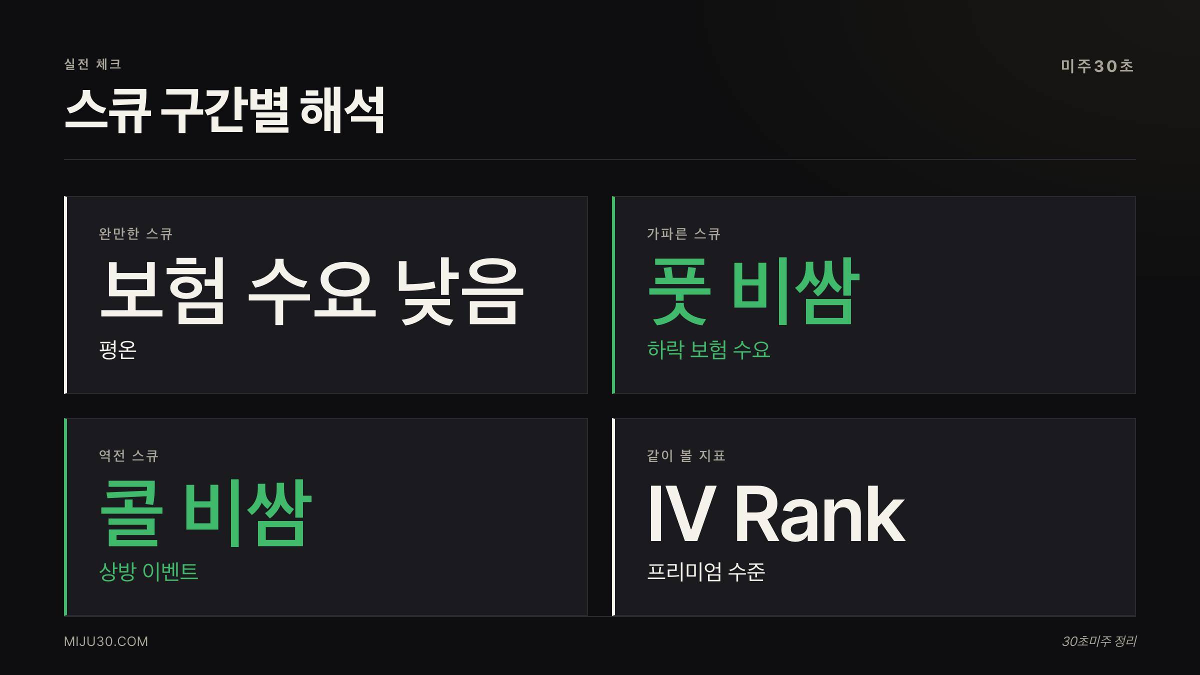 변동성 스큐 구간별 시장 해석