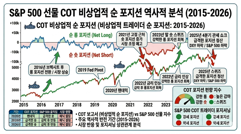 COT