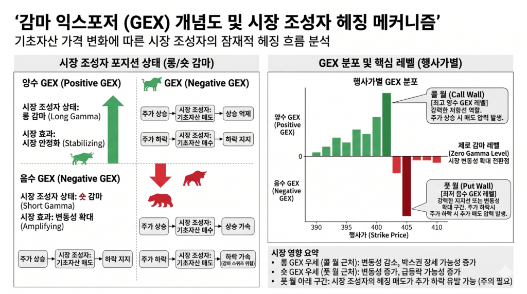 GEX란