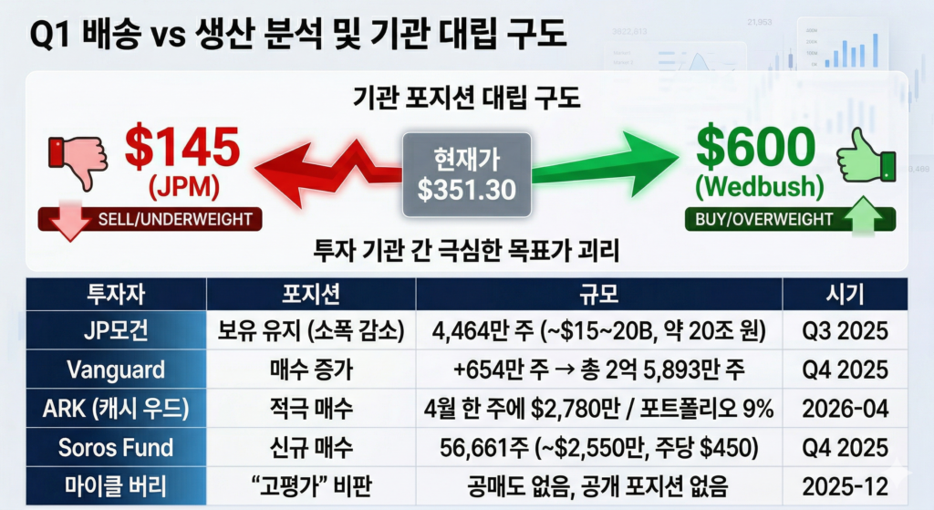 기관 포지션 대립 구도