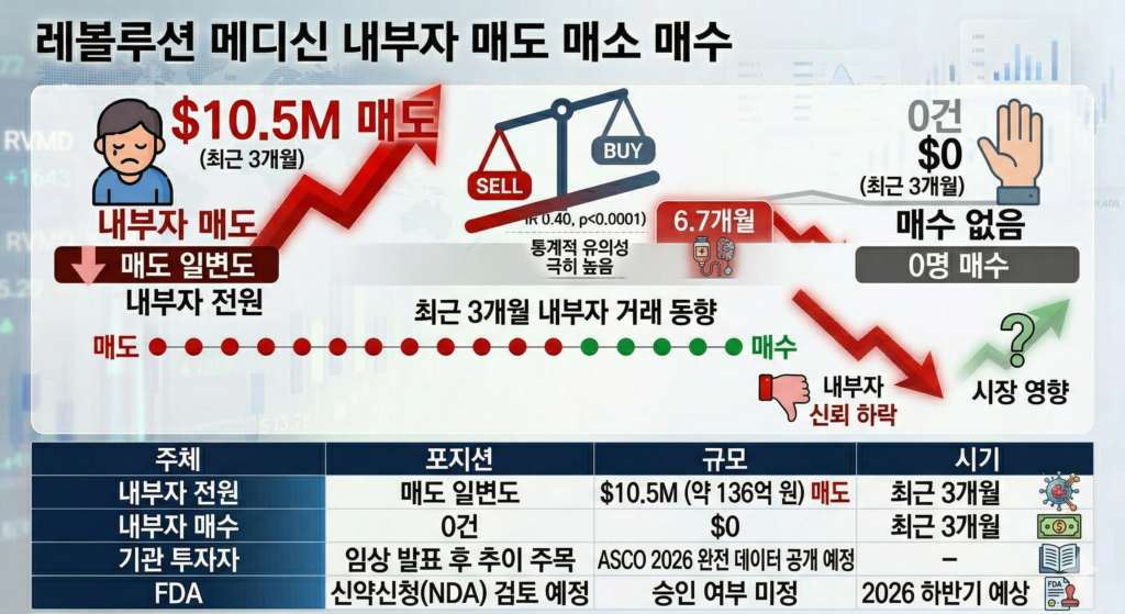 레볼루션 메디신 주가 전망