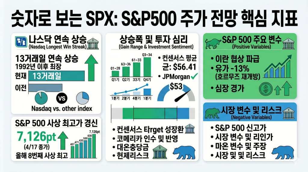 S&P500 주가 전망