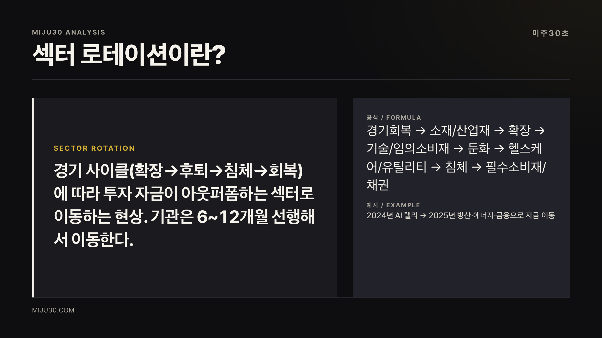 섹터 로테이션 개념 설명 — Sector Rotation