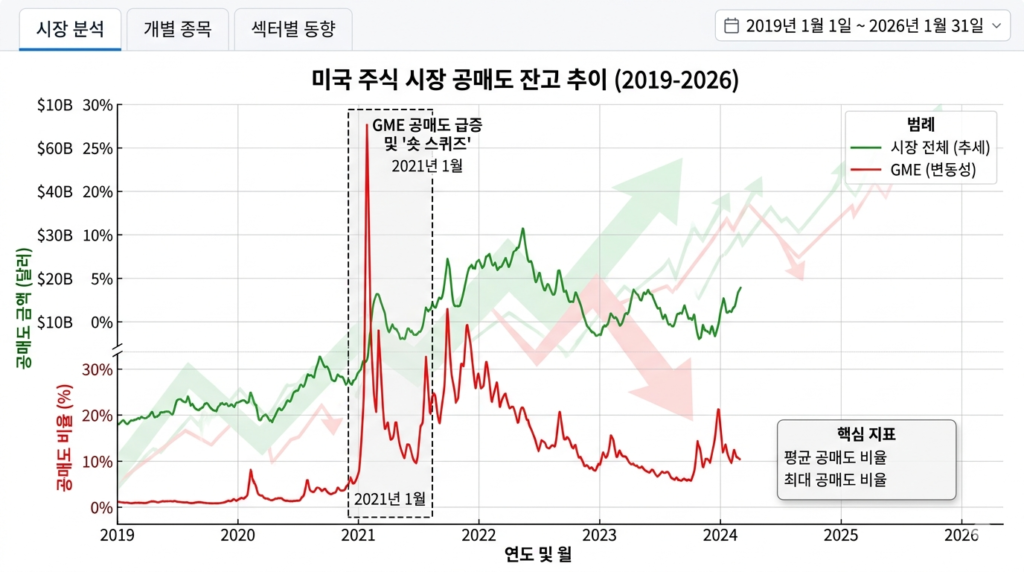short interest
