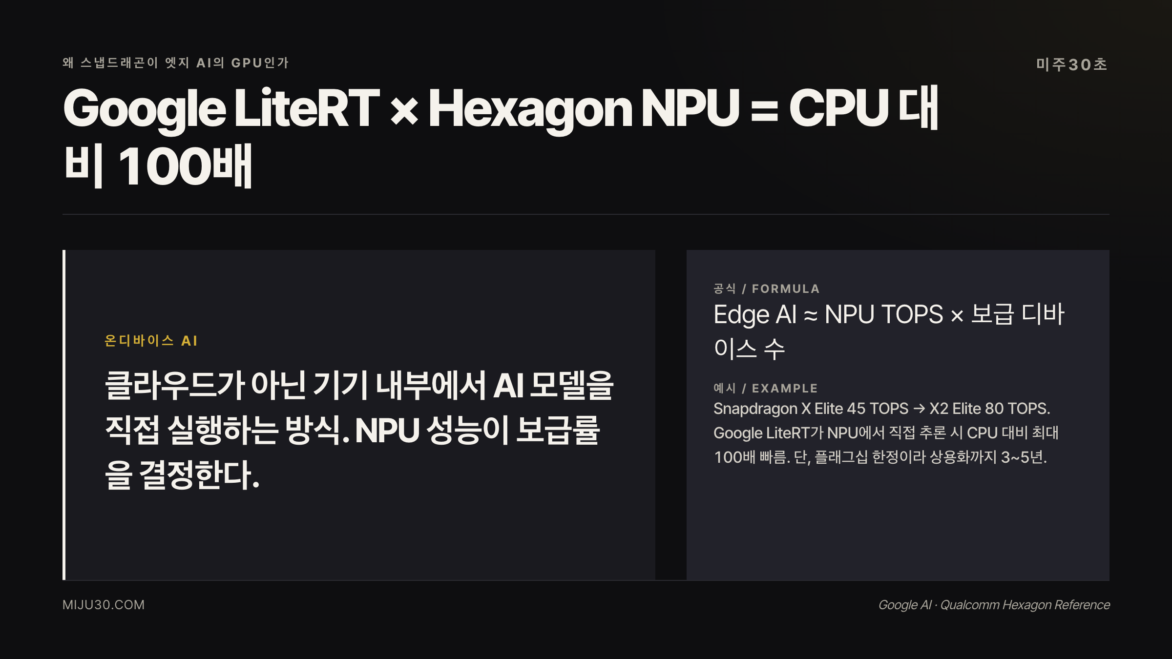 스냅드래곤 NPU 엣지 AI 성능 개념