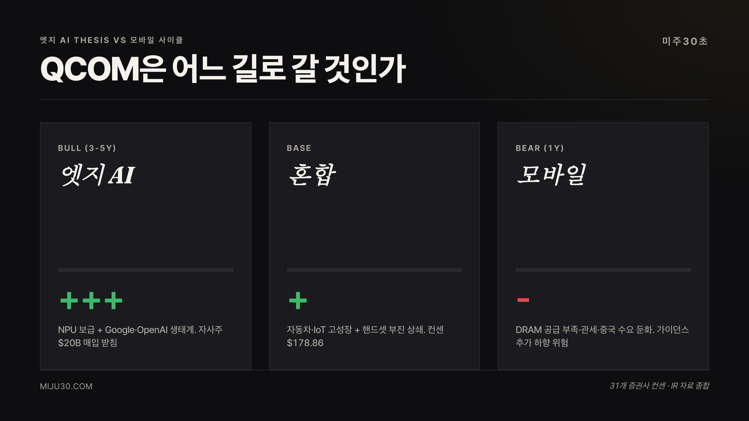 퀄컴 엣지 AI vs 모바일 사이클 비교