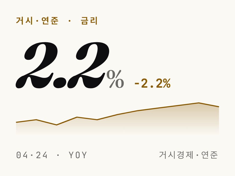 파월 금리 전망: 관세와 스태그플레이션이 연준을 묶는 이유