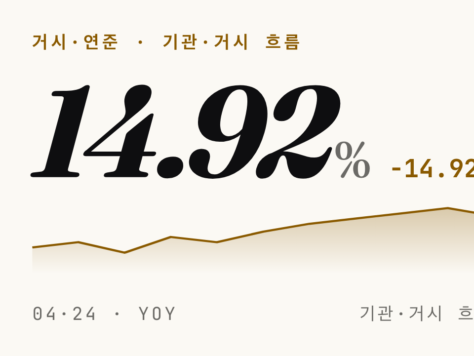 13F 공시 뜻: 버핏 포트폴리오를 45일 늦게 봐도 되는 이유