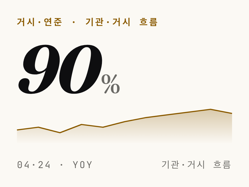 COT 리포트란 — 기관이 선물 포지션을 공개하는 날, 개인이 읽어야 할 것