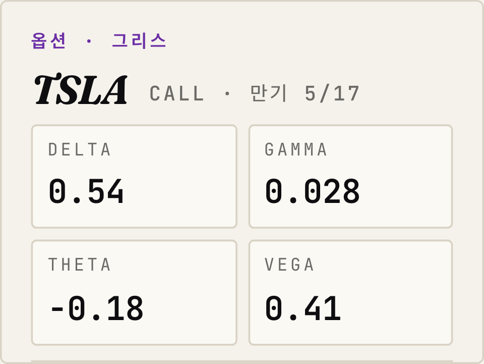 GEX 분석 뜻과 활용법: SPX·NDX 옵션 수급 핵심 레벨 읽기