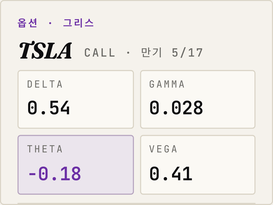 세타 옵션 시간가치란? 콜 샀는데 주가 그대로인데 -$50이 나는 이유