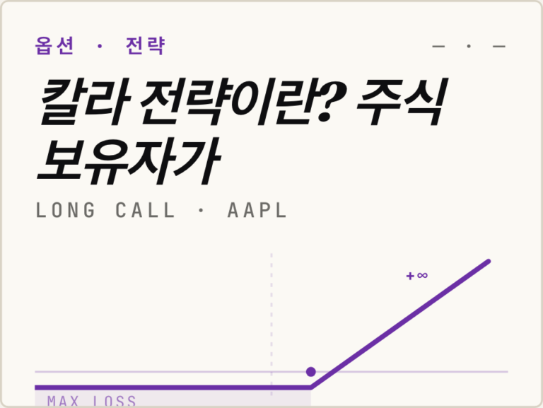 옵션 데이터 분석 · 칼라 전략이란? 주식 보유자가 어닝 전날 쓰는 헤지법