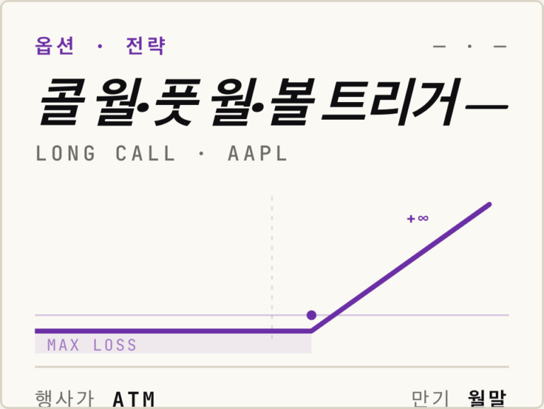 옵션 데이터 분석 · 콜 월·풋 월·볼 트리거 — SPX 차트 위 보이지 않는 3개의 벽