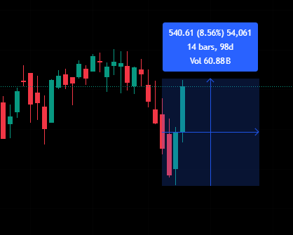 미국 주식 급등 신호 ? SPX