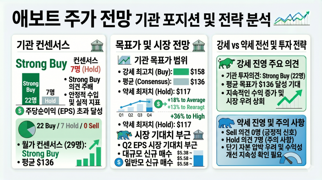 애보트 주가 전망