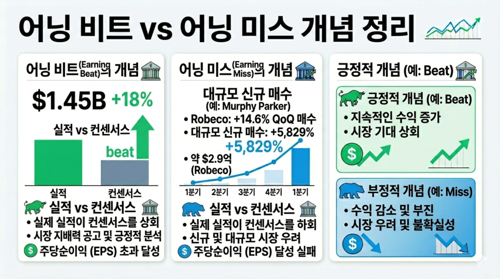 어닝 비트