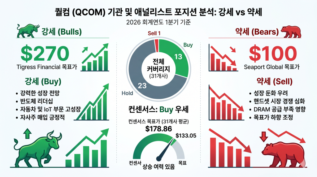퀄컴 주가 전망