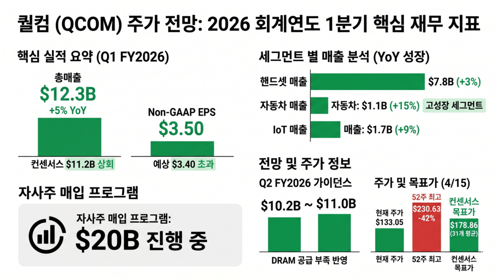 퀄컴 주가 전망