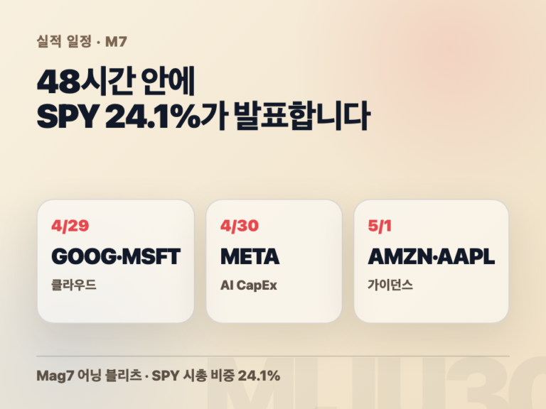 매그니피센트7 어닝 48시간 일정, SPY 24.1% 시총 발표