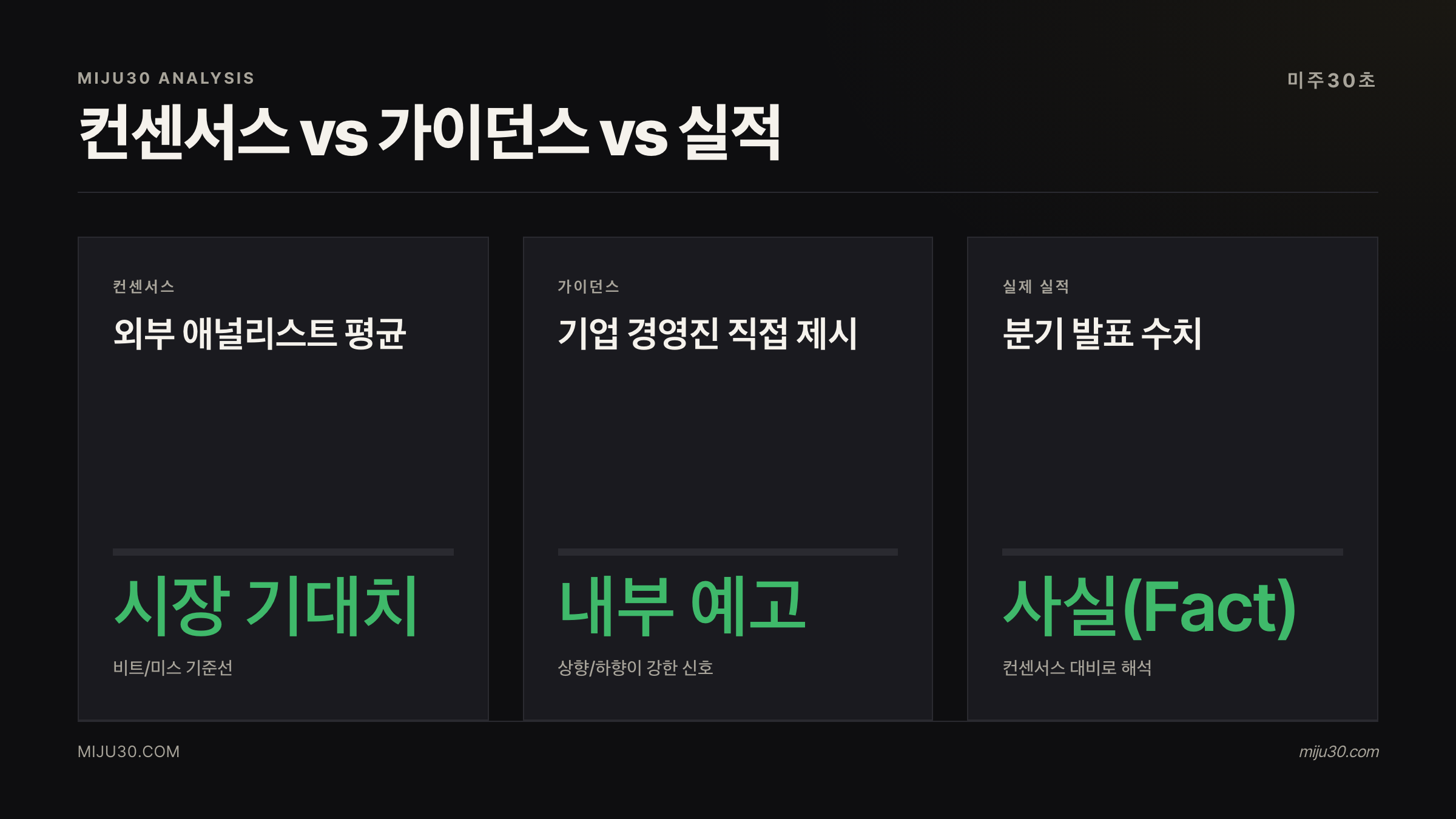 컨센서스 가이던스 실적 비교
