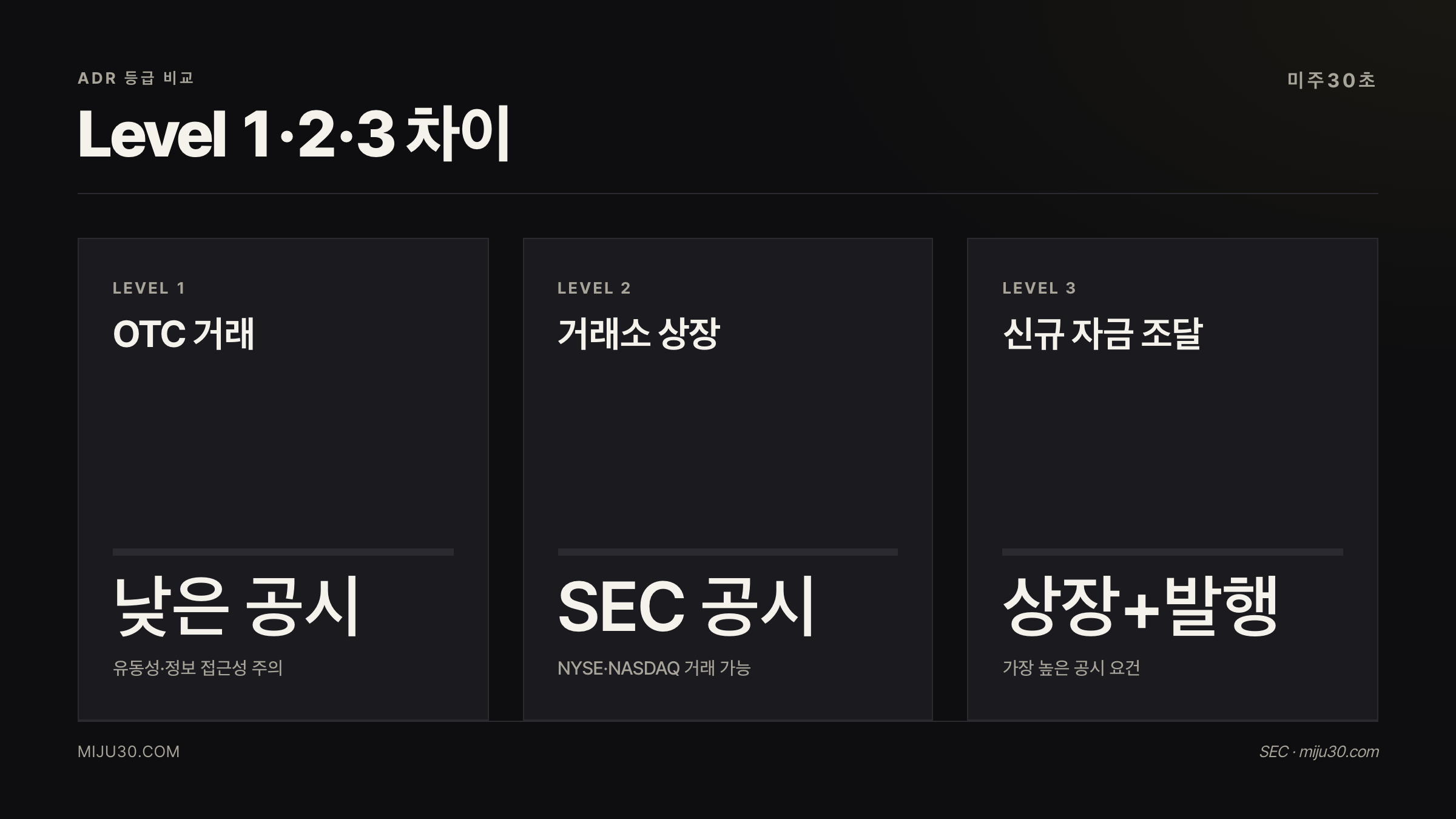 ADR Level 1 Level 2 Level 3 차이 비교