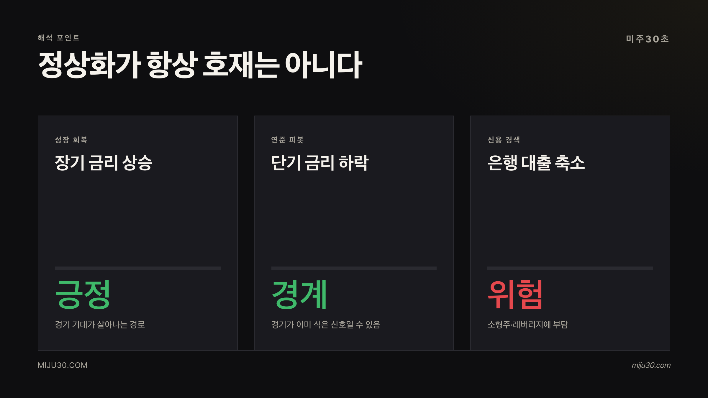 역수익률곡선 정상화 성장 회복과 침체 피봇 비교