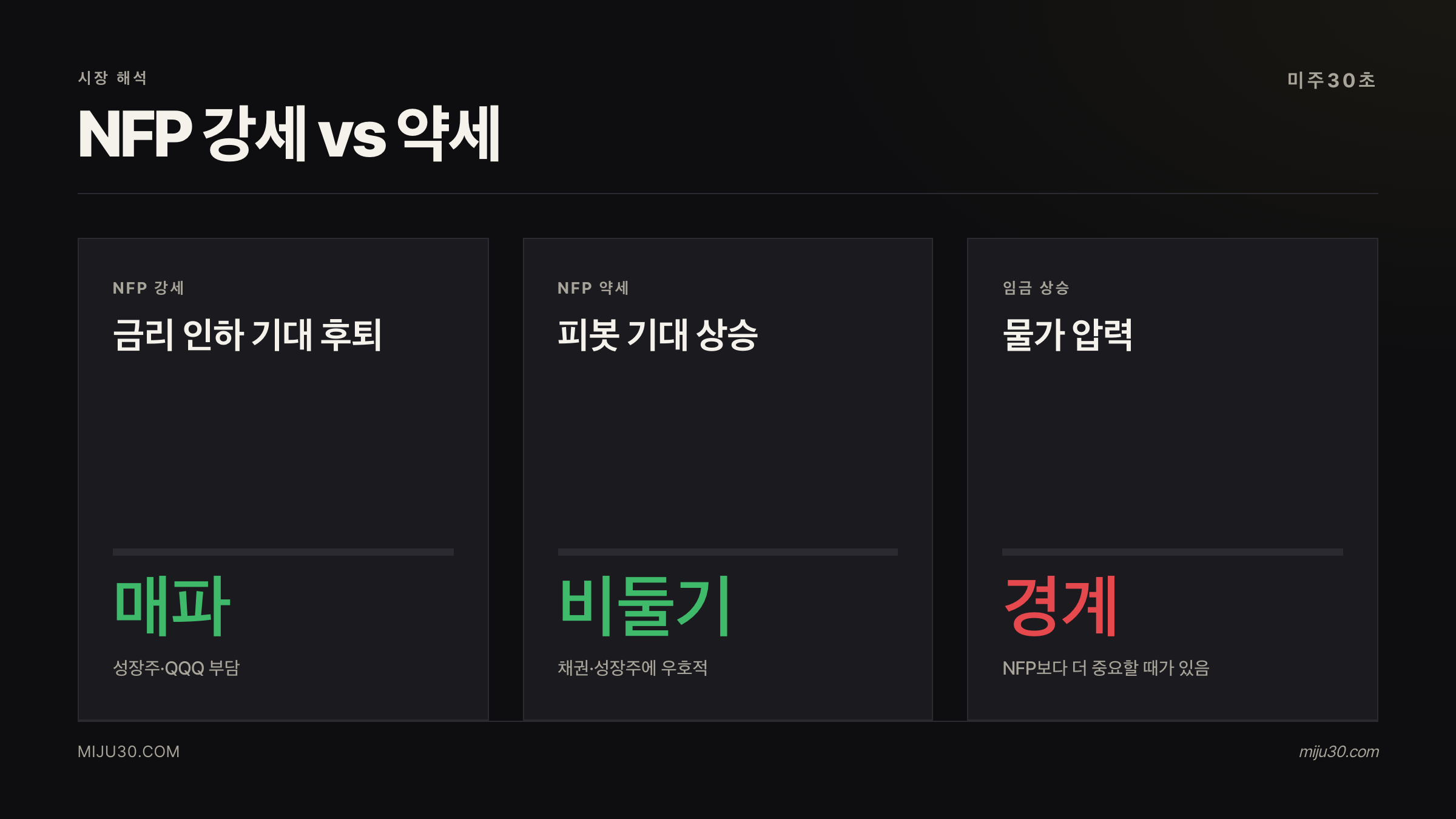 비농업고용 강세 약세 섹터별 주식 반응 비교