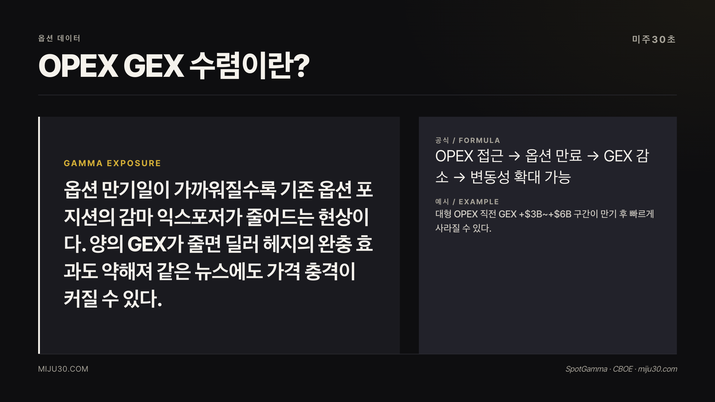 OPEX GEX 수렴과 옵션 만기일 변동성 구조 설명