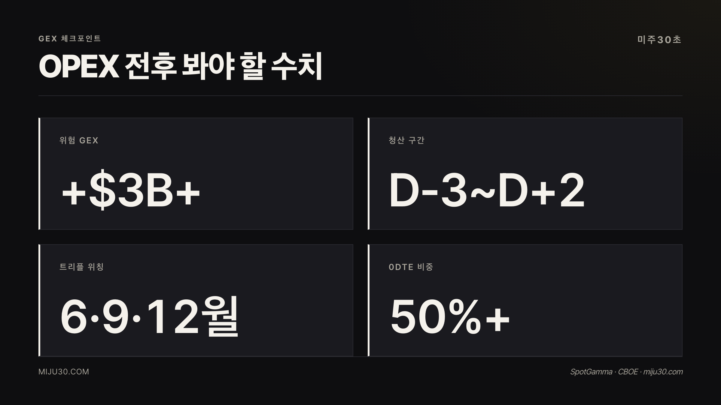 OPEX 전후 GEX VIX SPX 변동성 체크포인트