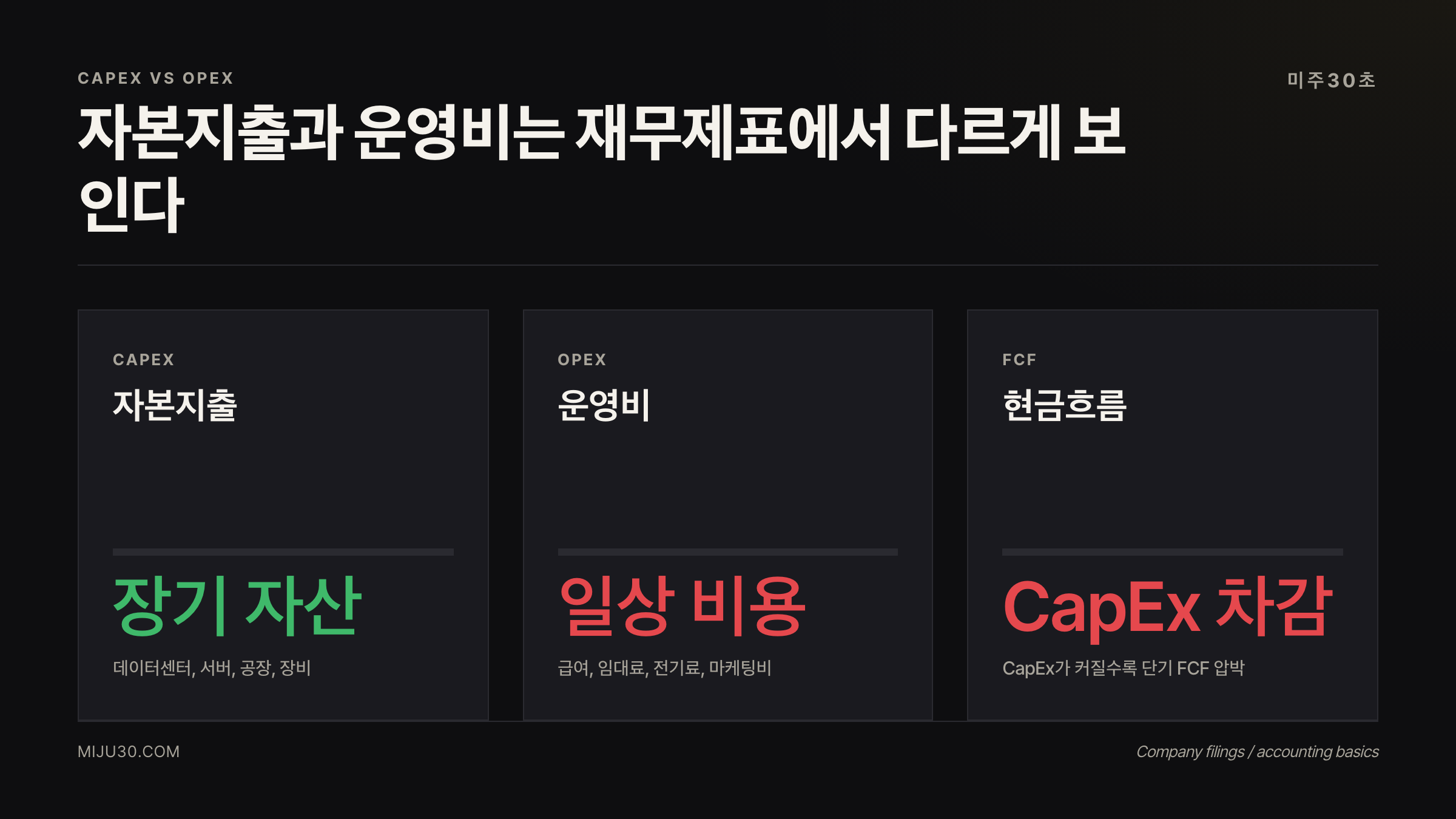 CapEx 뜻 비교 — CapEx와 Opex 차이