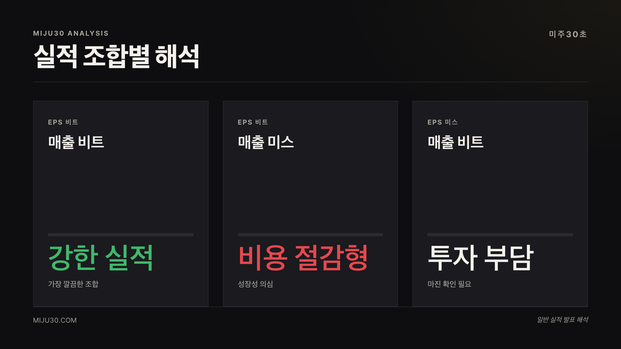 EPS 비트 매출 미스 조합별 실적 해석