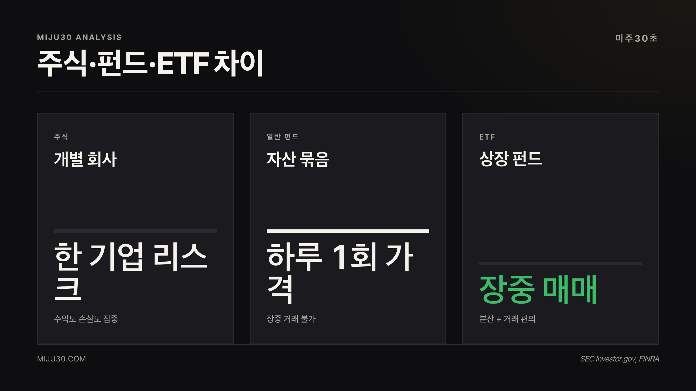 주식 펀드 ETF 차이 비교