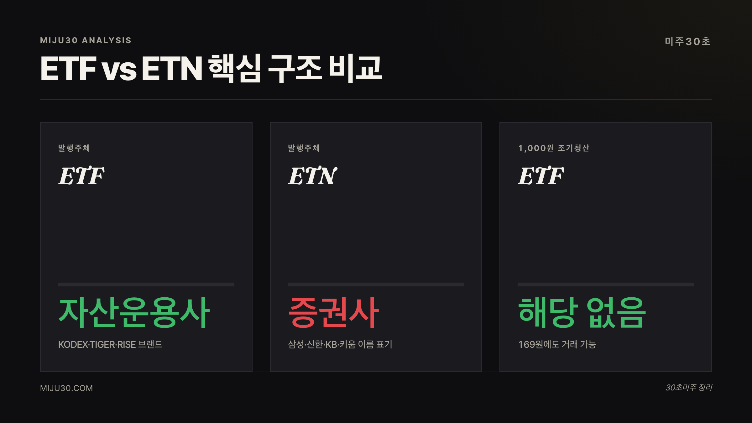 ETF ETN 차이 비교표 — 발행주체, 브랜드명, 상폐조건, 거래대금