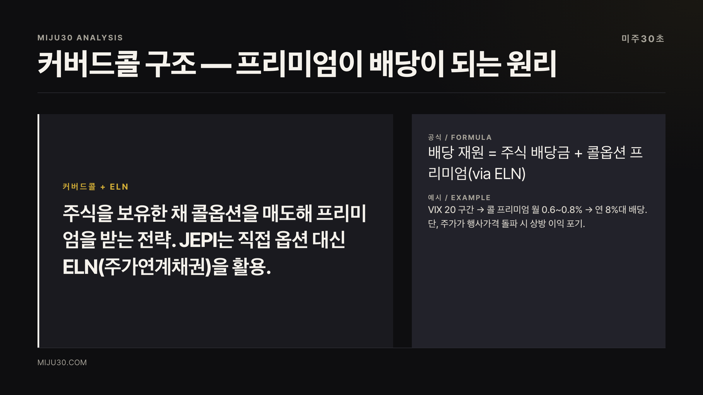 JEPI ETF 커버드콜 ELN 구조 설명
