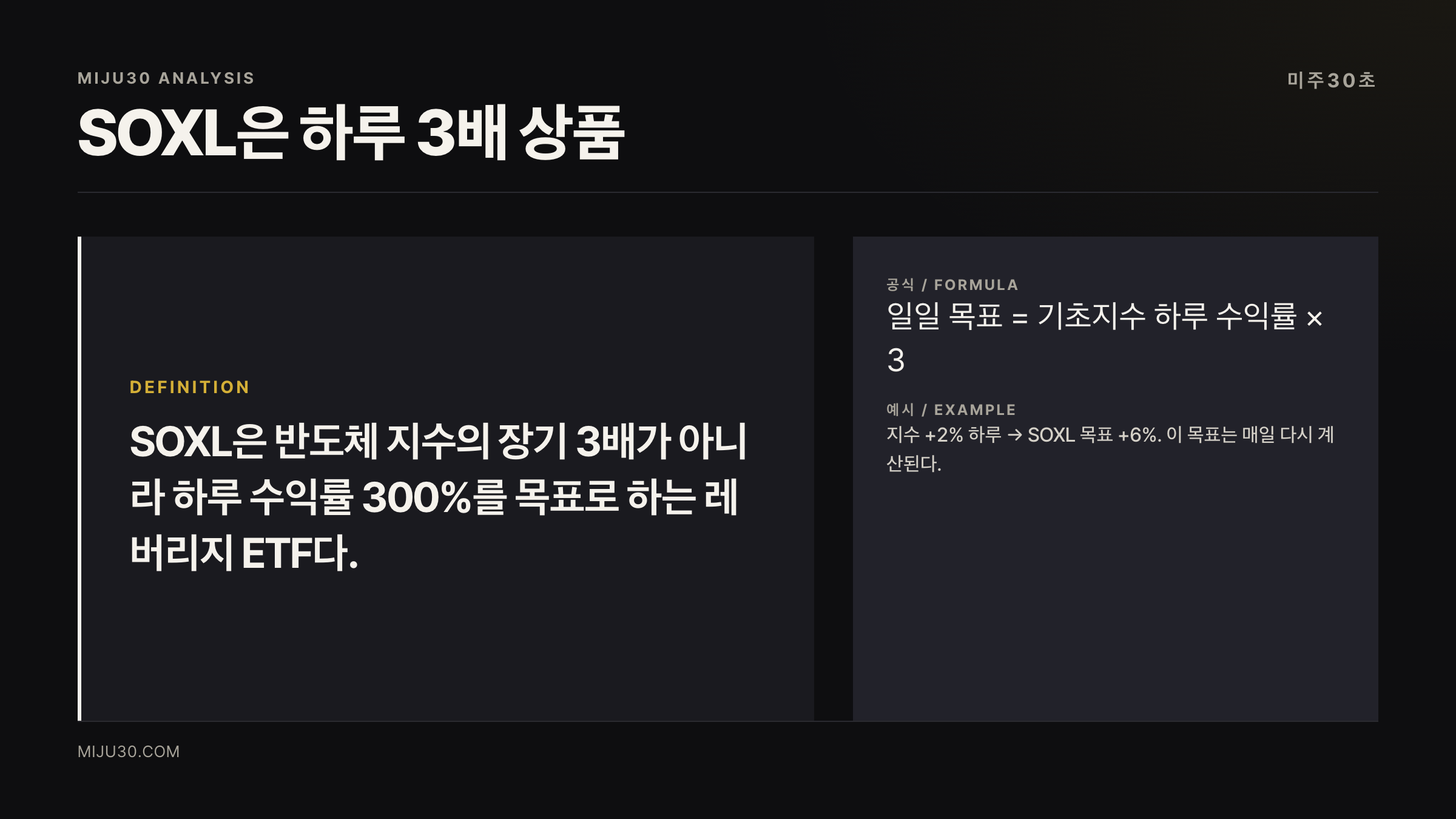 SOXL 장기보유 위험과 일일 3배 레버리지 ETF 구조
