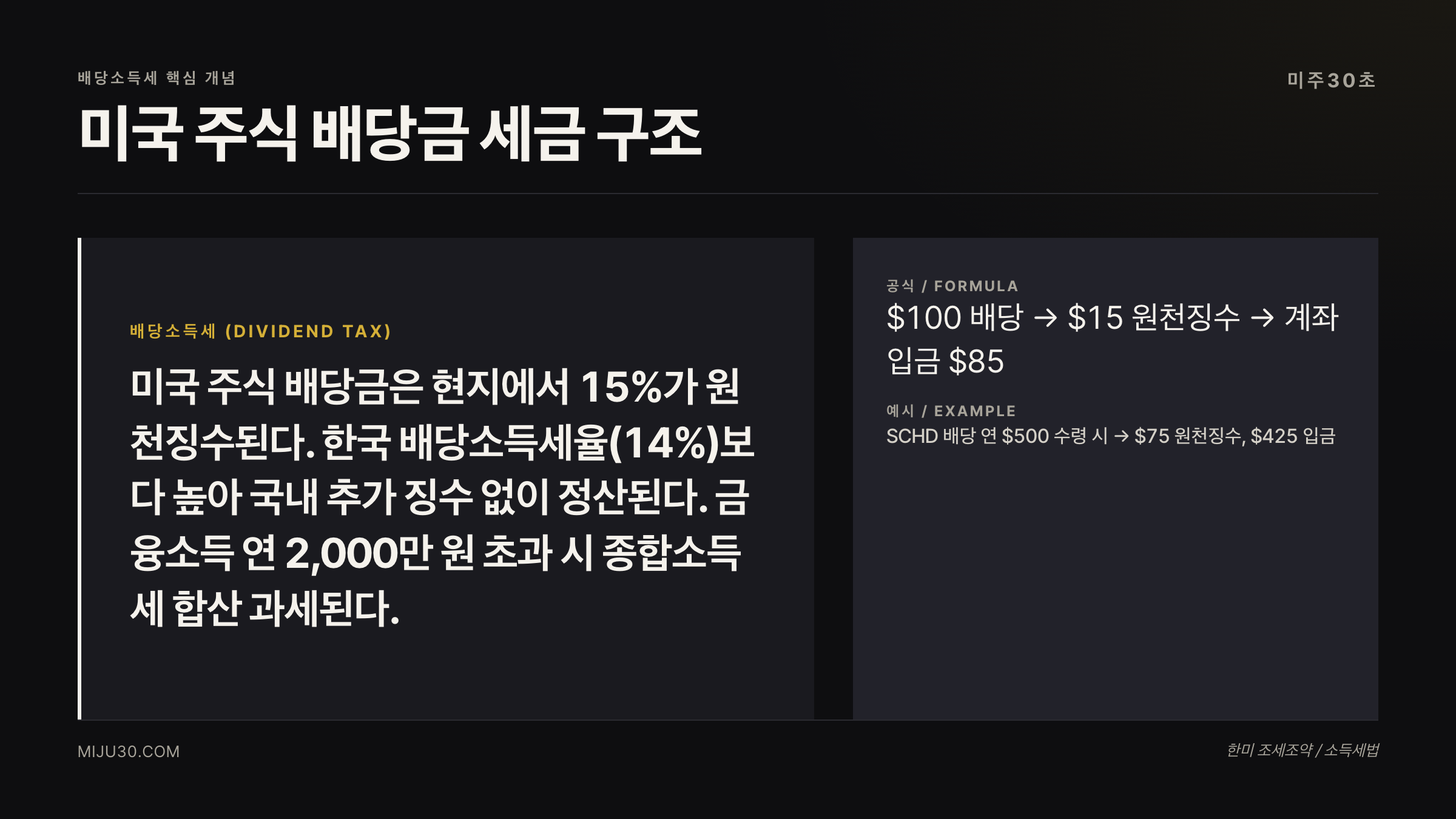 미국 주식 배당소득세 원천징수 15% 구조 설명