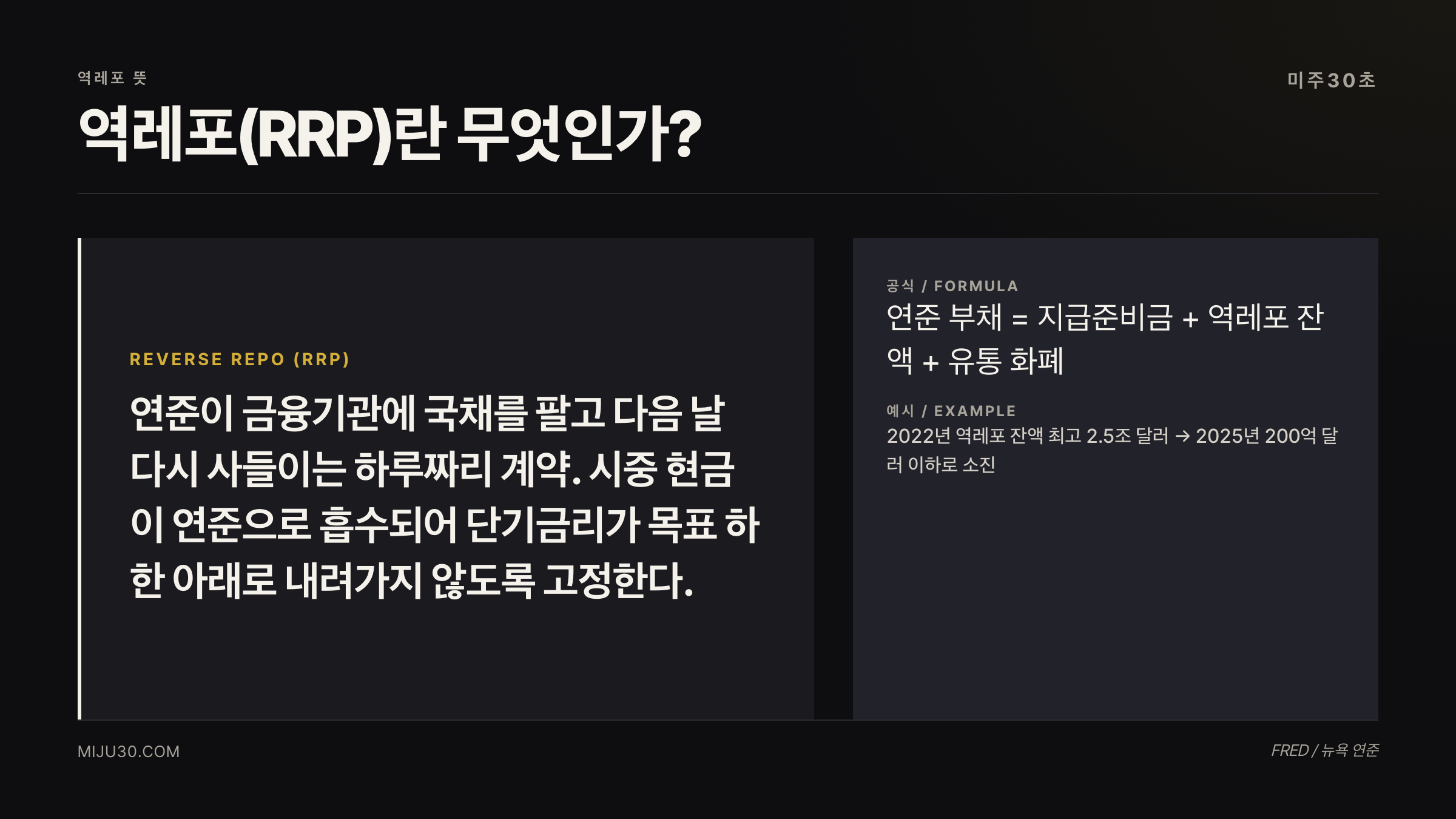 역레포 뜻 연준 유동성 흡수 메커니즘 설명 카드