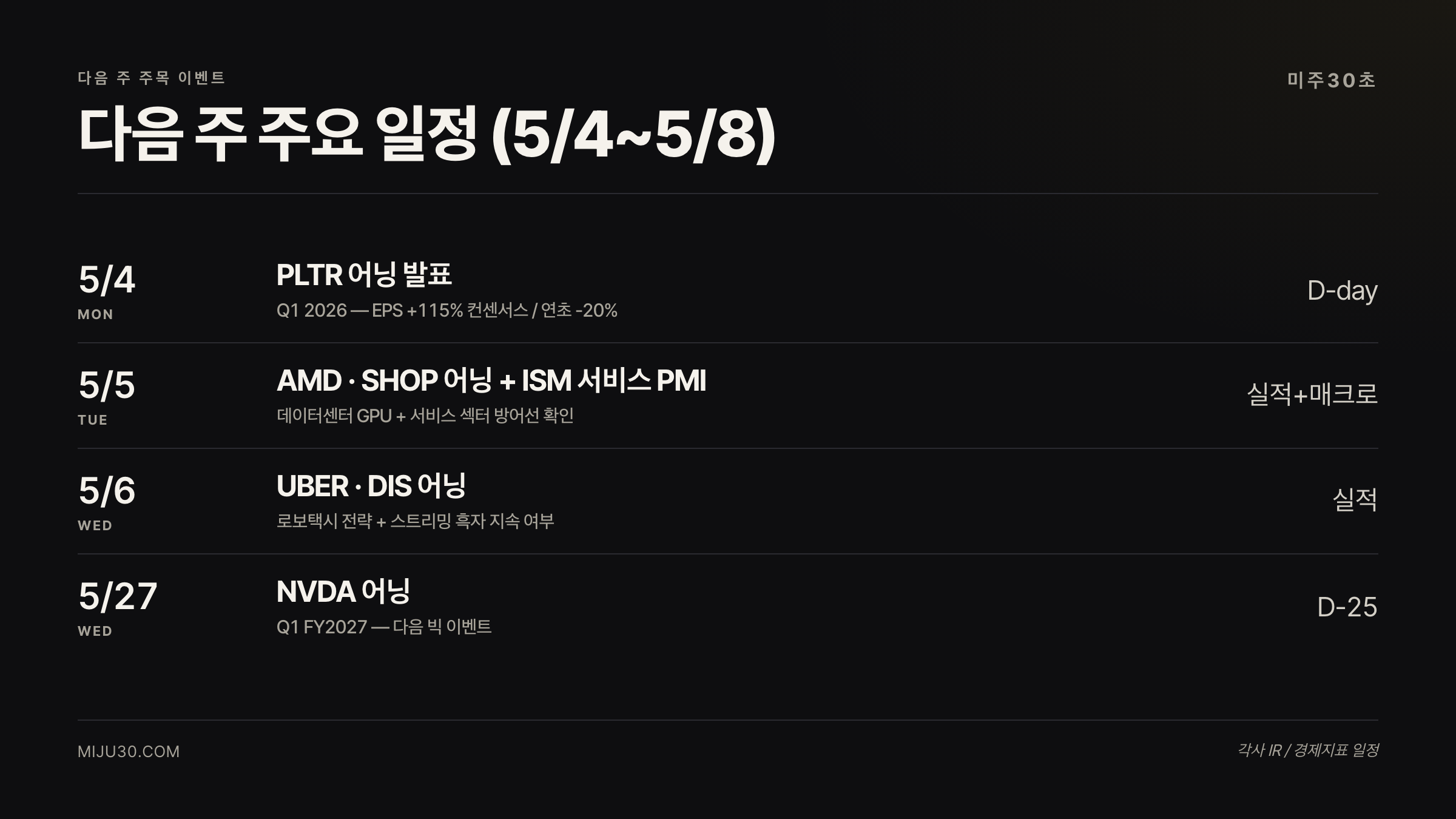 미국 주식 주간 시황 5월 1주차 다음 주 이벤트 캘린더