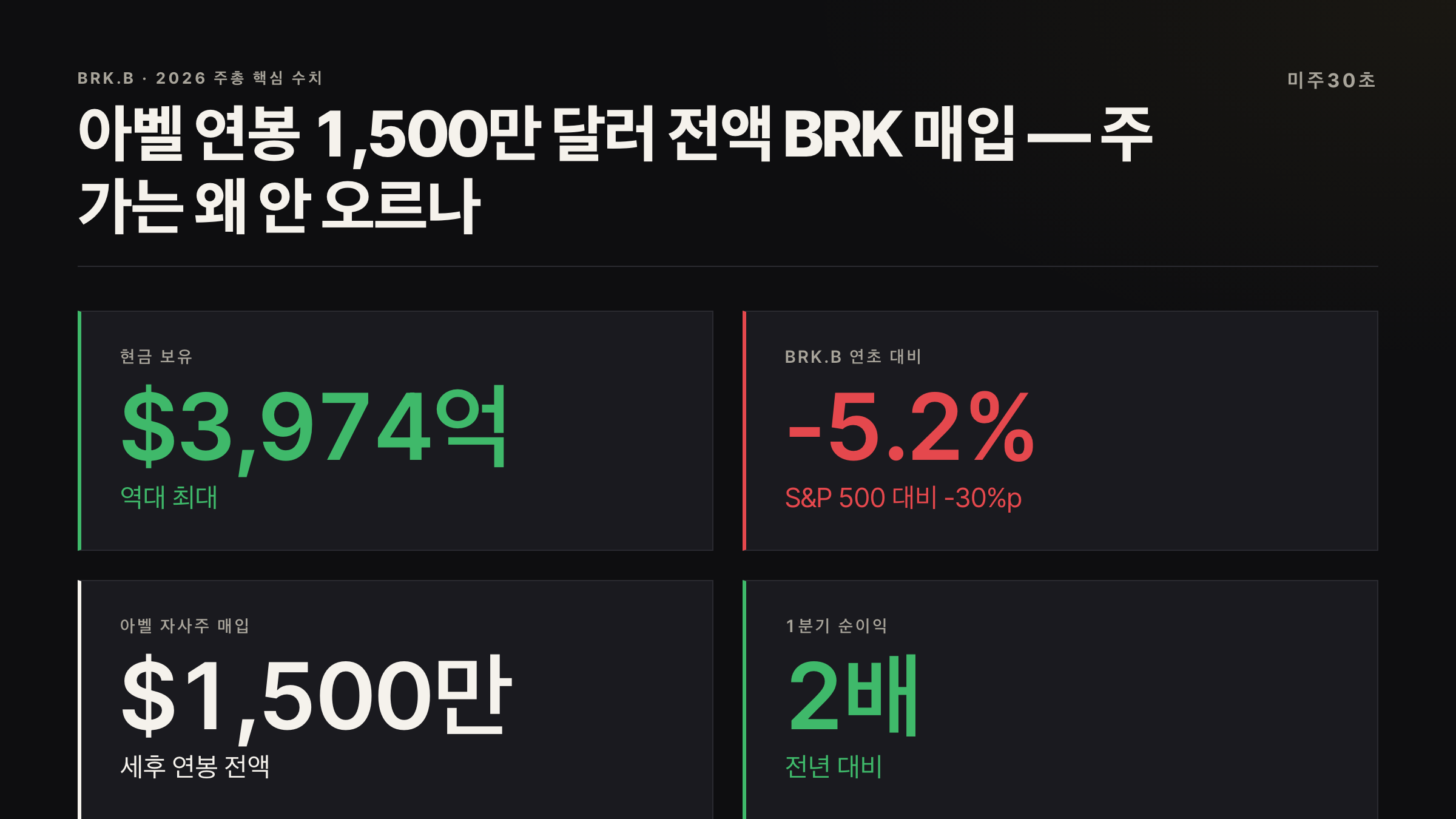 버크셔 해서웨이 주가 전망 2026 주총 핵심 지표