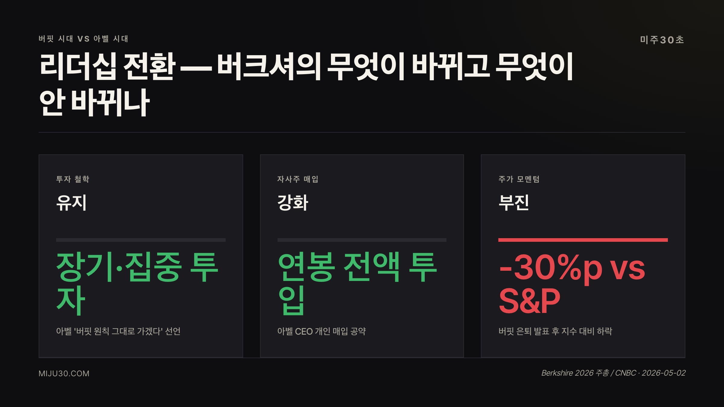 버크셔 해서웨이 버핏 아벨 리더십 비교