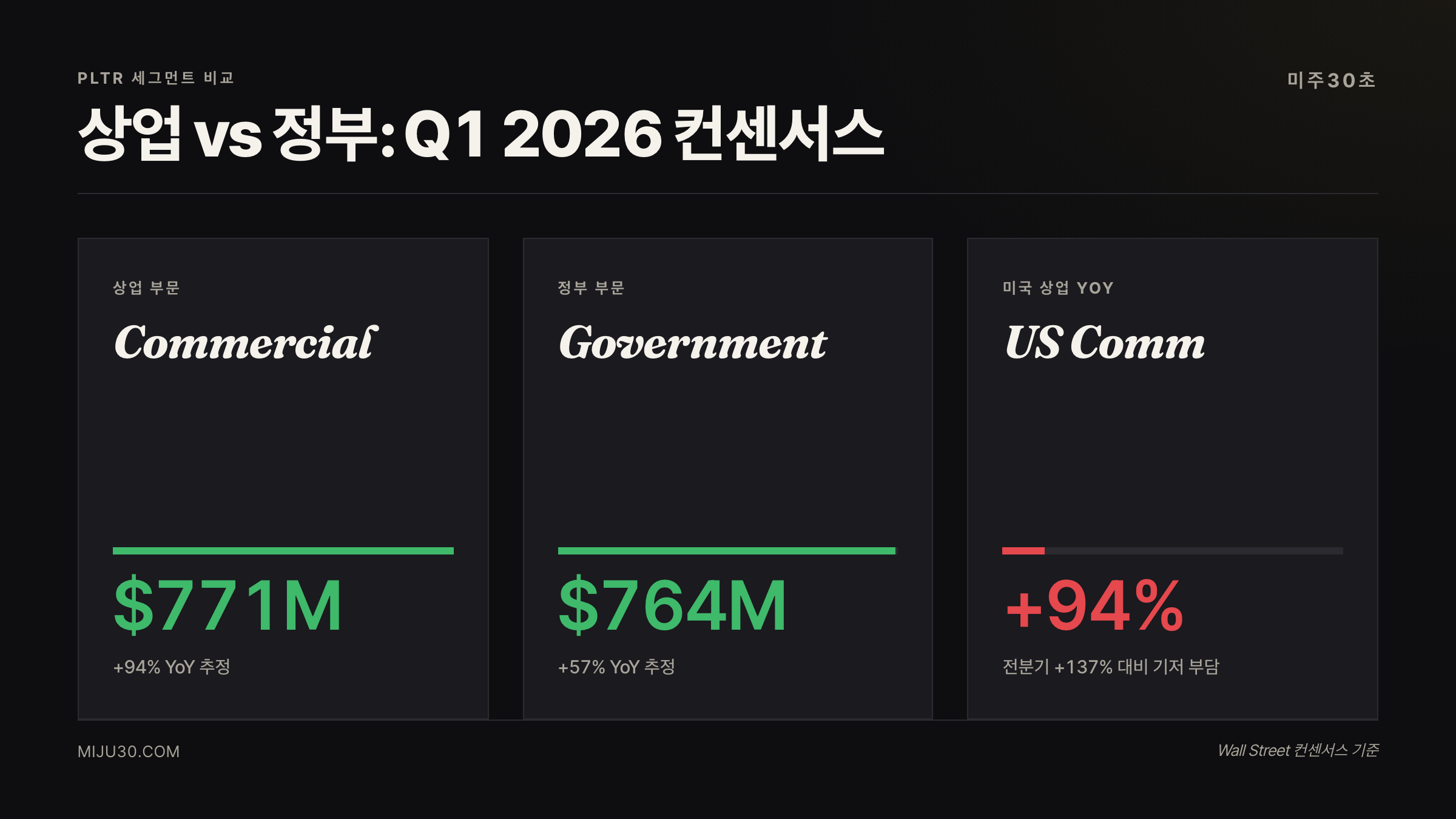 팔란티어 PLTR Q1 실적 발표 일정과 컨퍼런스콜 타임라인