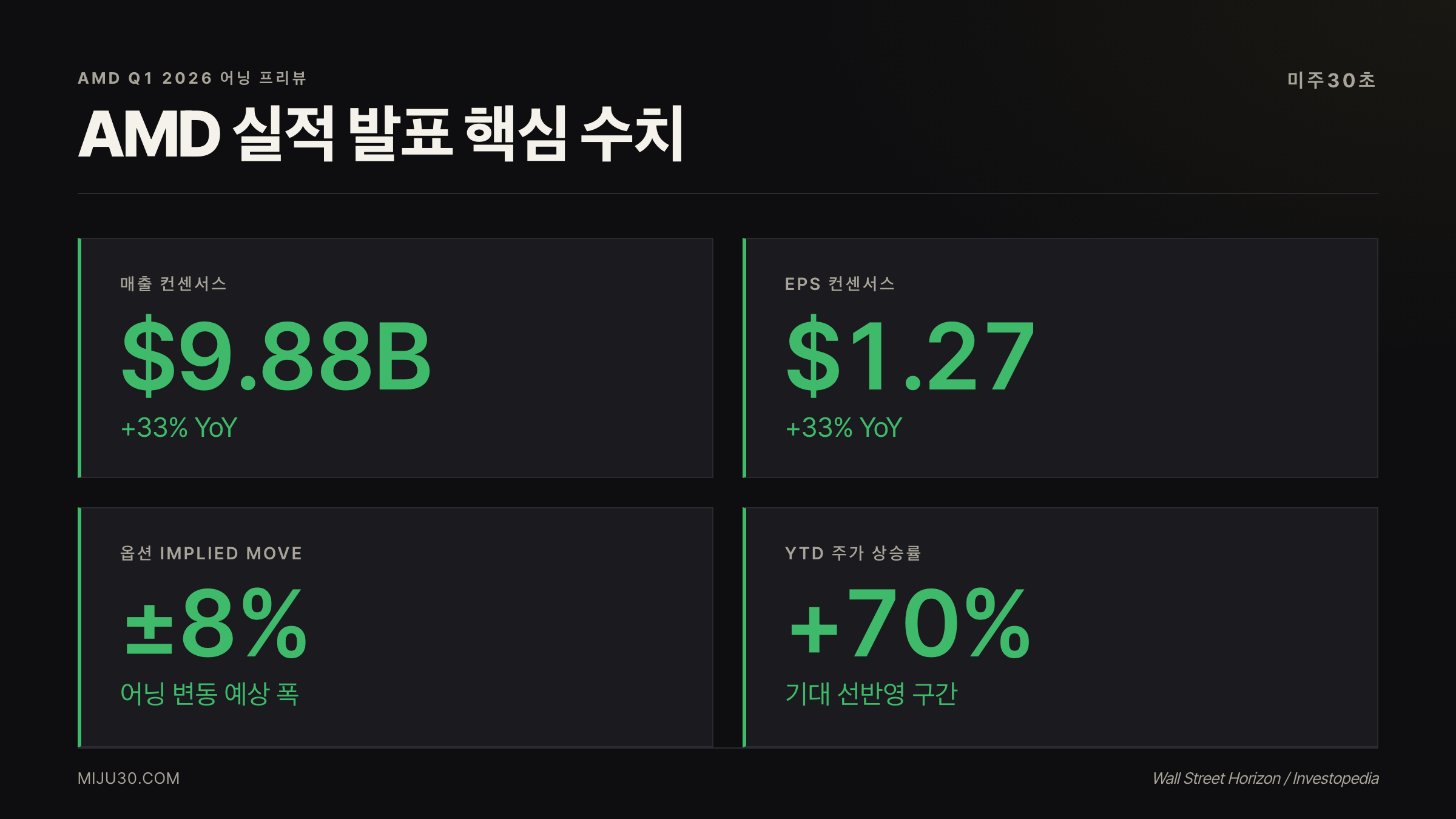 AMD Q1 2026 실적 발표 전 핵심 지표