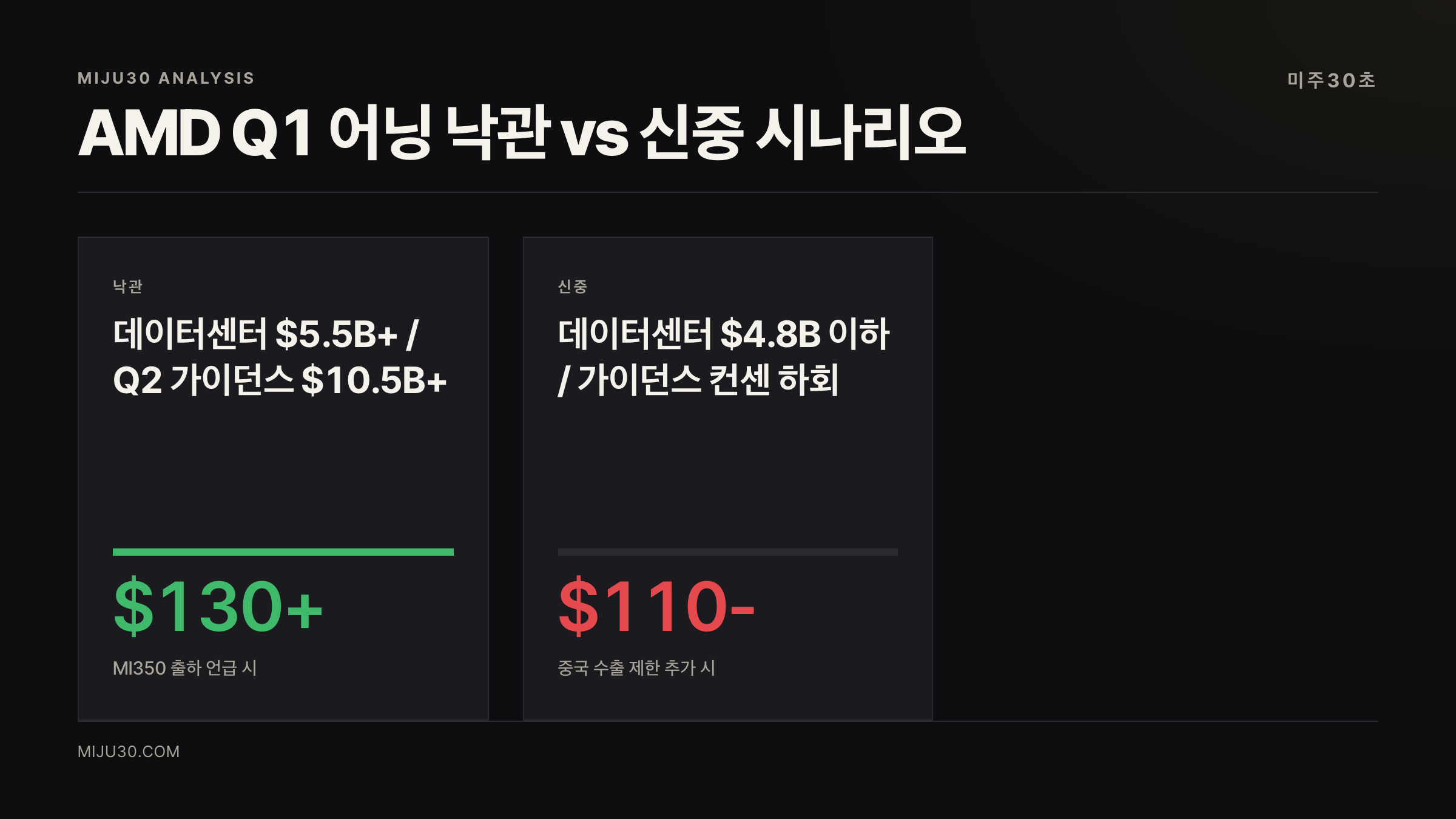 AMD Q1 실적 발표 낙관·신중 시나리오 비교