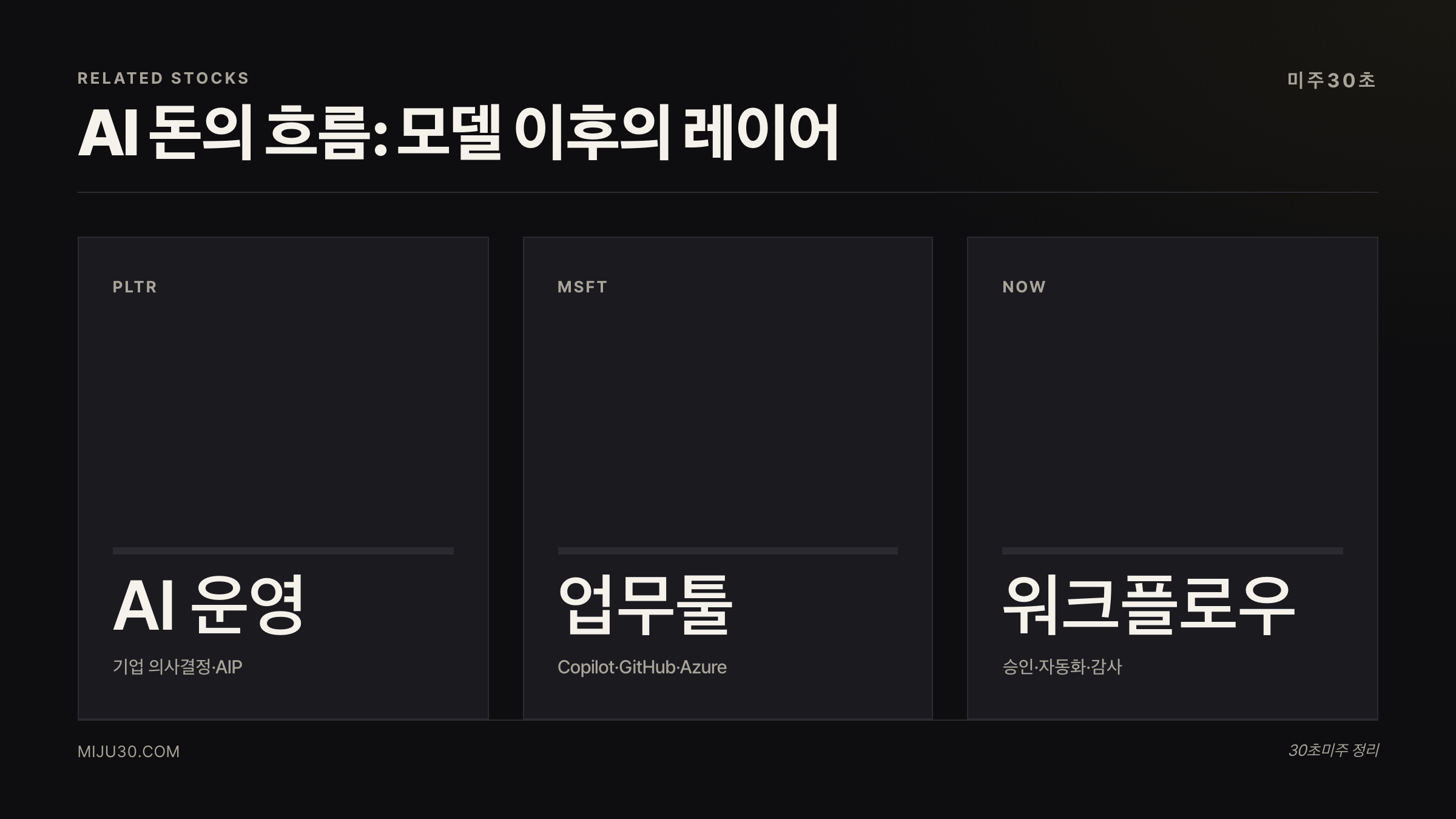 AI 돈의 흐름: 모델 이후의 레이어