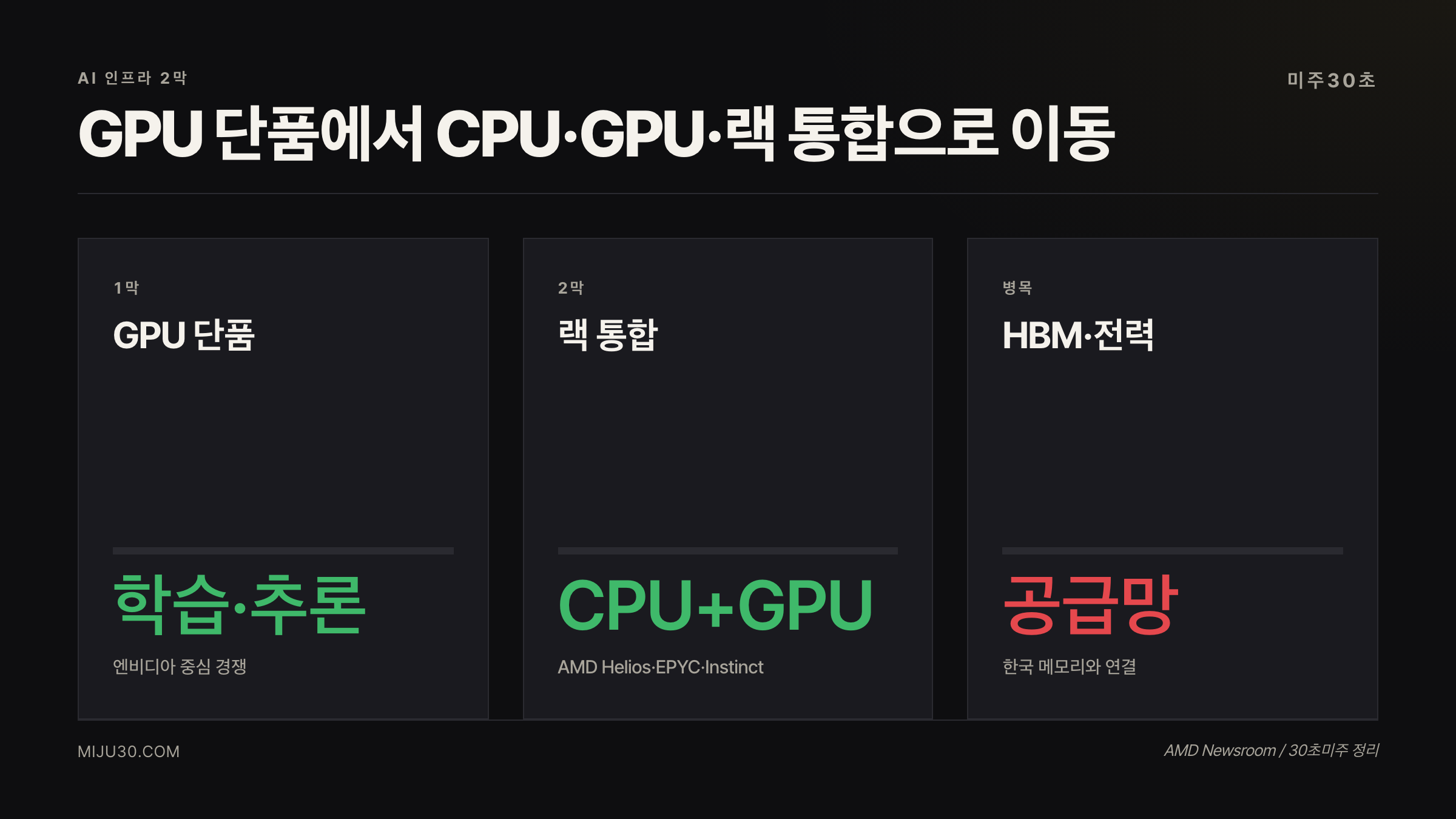 AMD 주가 폭등 이유 정리 AI 인프라 2막 CPU GPU 랙 통합