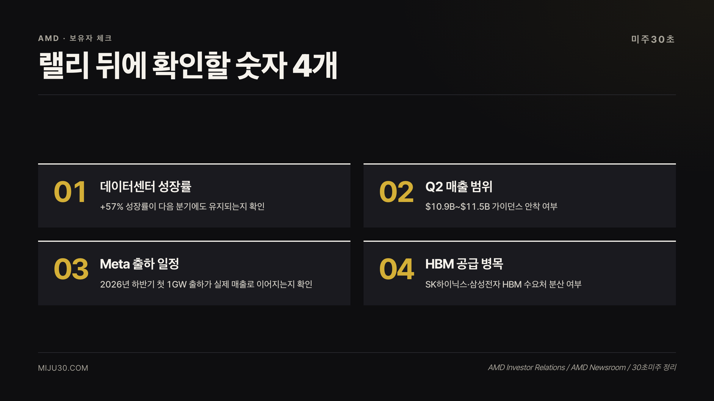 AMD 주가 폭등 이유 정리 투자자 체크리스트 데이터센터 HBM Meta