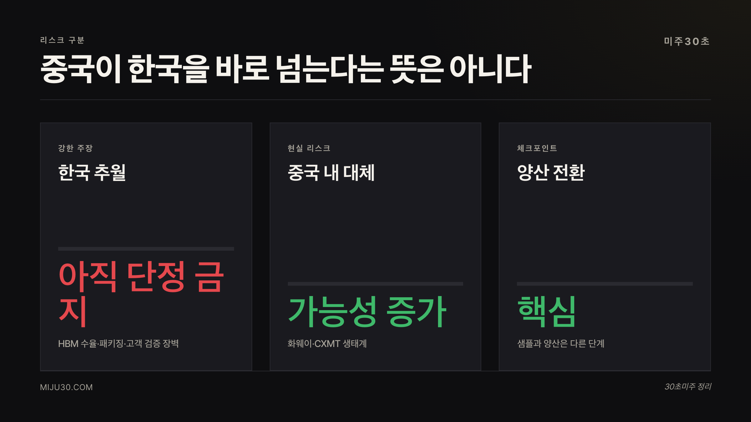 중국 HBM 자급화 리스크 정리 한국 메모리 대체 시장 시나리오